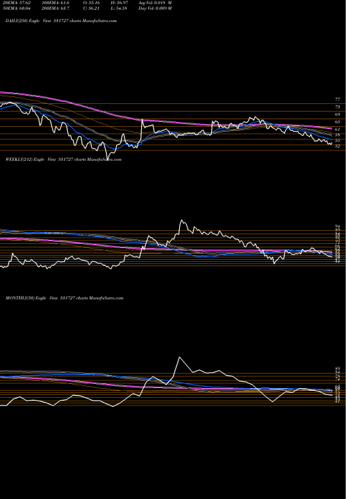 Trend of Menon Piston 531727 TrendLines MENON PISTON 531727 share BSE Stock Exchange 