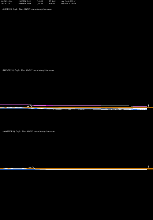 Trend of Greencrest 531737 TrendLines GREENCREST 531737 share BSE Stock Exchange 