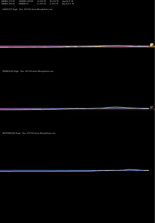 Trend of Hira Automob 531743 TrendLines HIRA AUTOMOB 531743 share BSE Stock Exchange 