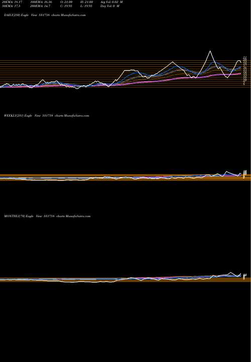 Trend of G K 531758 TrendLines G.K.CONSULT. 531758 share BSE Stock Exchange 