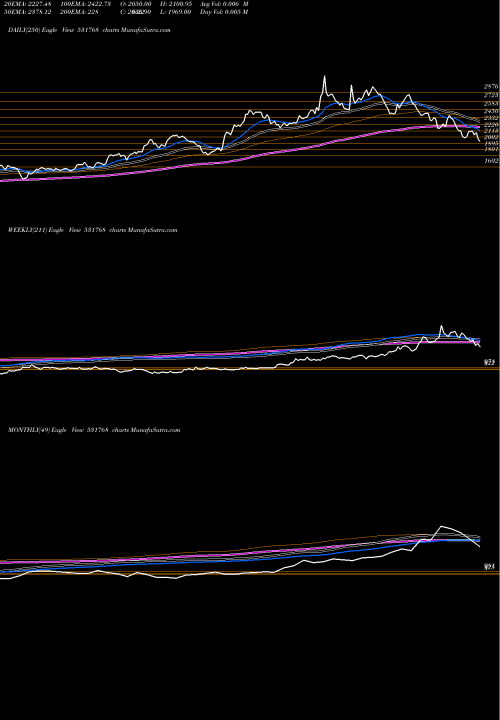 Trend of Poly Medicur 531768 TrendLines POLY MEDICUR 531768 share BSE Stock Exchange 