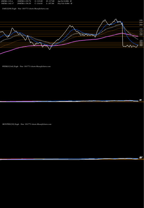 Trend of Towa Sokki 531771 TrendLines TOWA SOKKI 531771 share BSE Stock Exchange 