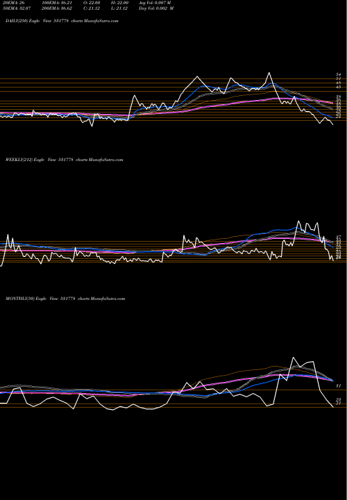 Trend of Kachchhmin 531778 TrendLines KACHCHHMIN 531778 share BSE Stock Exchange 