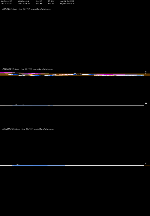 Trend of Kacl 531780 TrendLines KACL 531780 share BSE Stock Exchange 