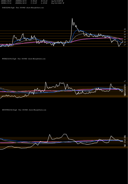 Trend of Prerna Infr 531802 TrendLines PRERNA INFR 531802 share BSE Stock Exchange 