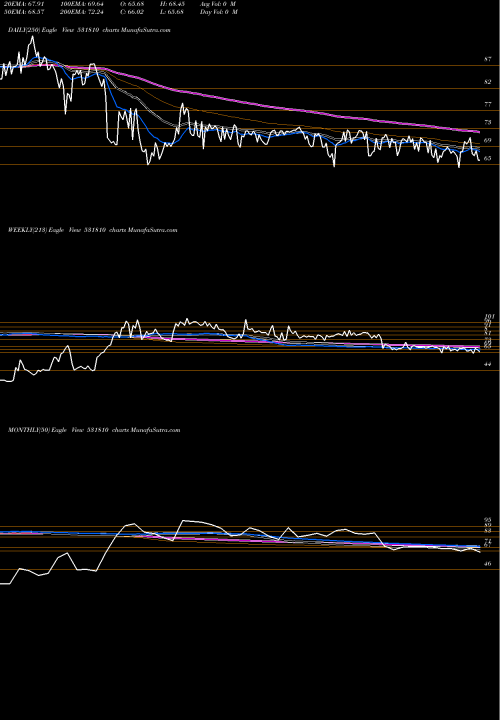 Trend of Metal Coatin 531810 TrendLines METAL COATIN 531810 share BSE Stock Exchange 