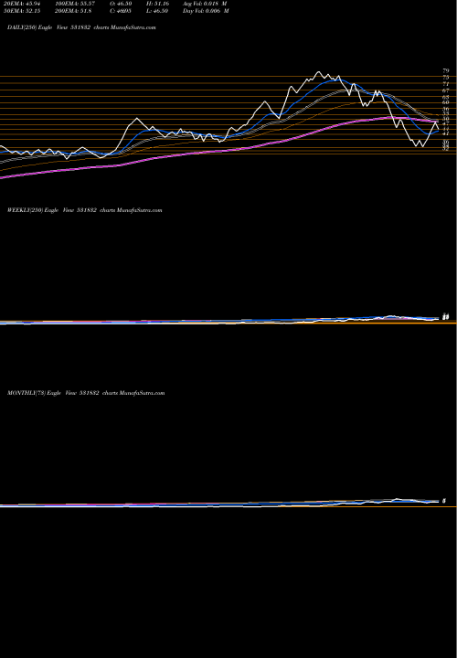 Trend of Nagar Agrite 531832 TrendLines NAGAR.AGRITE 531832 share BSE Stock Exchange 
