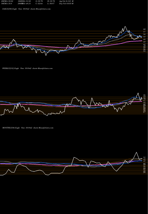 Trend of Lahoti Over 531842 TrendLines LAHOTI OVER. 531842 share BSE Stock Exchange 
