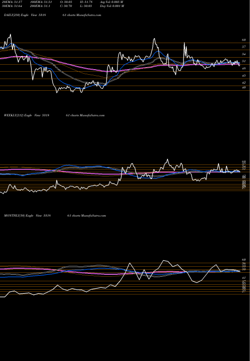Trend of Joindre Capi 531861 TrendLines JOINDRE CAPI 531861 share BSE Stock Exchange 