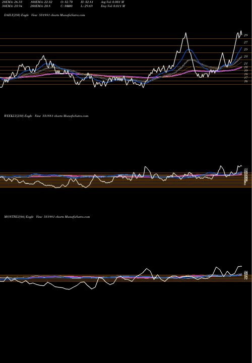 Trend of Gmetcoal 531881 TrendLines GMETCOAL 531881 share BSE Stock Exchange 