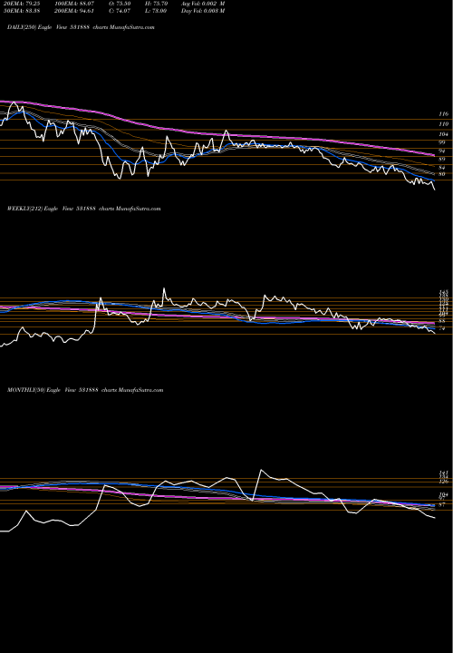 Trend of Rexnord Ele 531888 TrendLines REXNORD ELE. 531888 share BSE Stock Exchange 