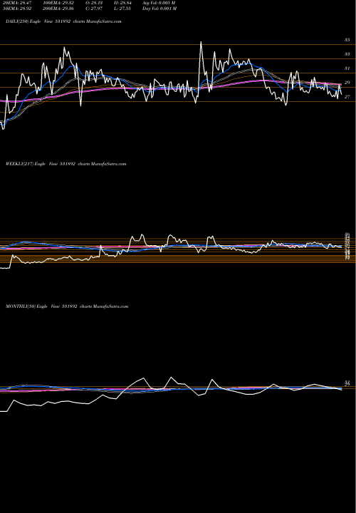 Trend of Khandwala Se 531892 TrendLines KHANDWALA SE 531892 share BSE Stock Exchange 