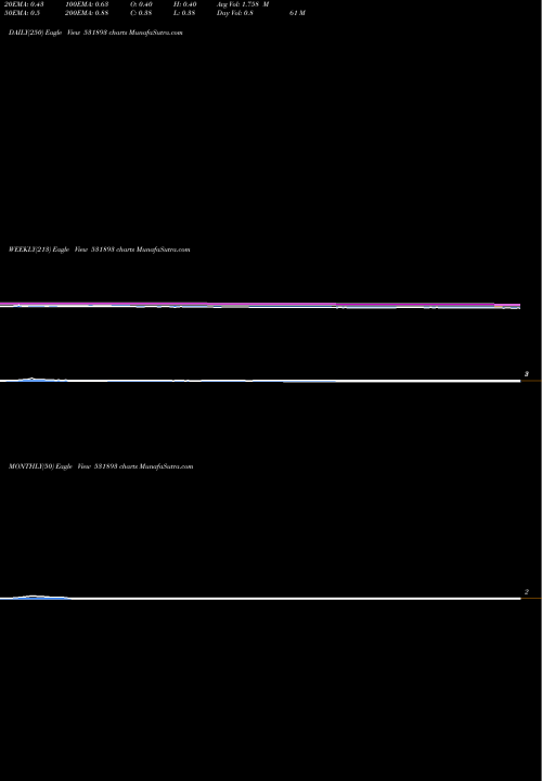 Trend of Sawaca Busi 531893 TrendLines SAWACA BUSI 531893 share BSE Stock Exchange 