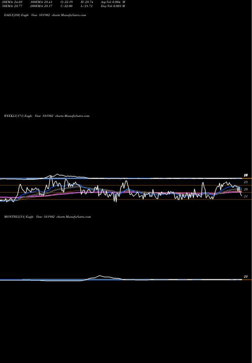 Trend of Gallopent 531902 TrendLines GALLOPENT 531902 share BSE Stock Exchange 