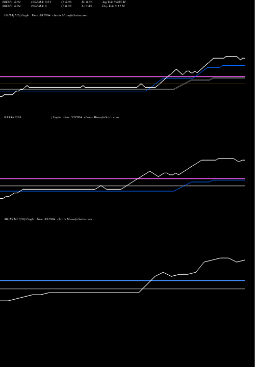 Trend of Globus Corp 531904 TrendLines GLOBUS CORP 531904 share BSE Stock Exchange 