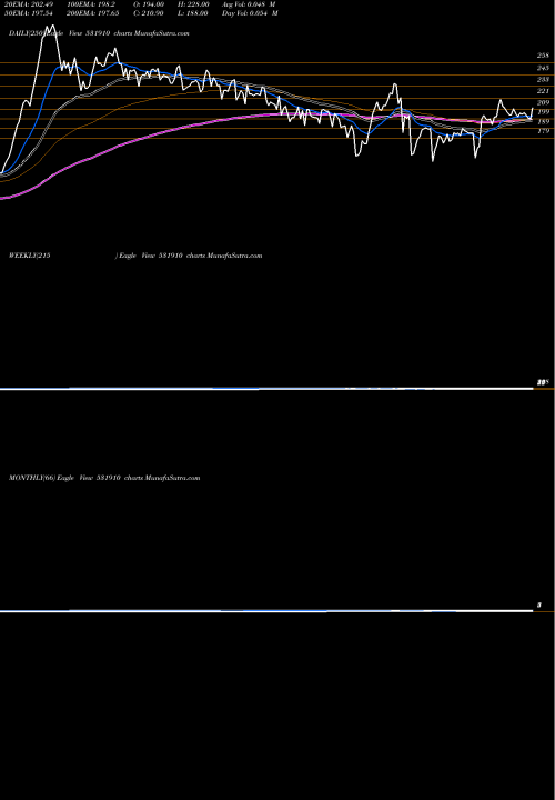 Trend of Madhuveer 531910 TrendLines MADHUVEER 531910 share BSE Stock Exchange 