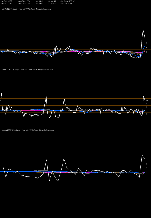 Trend of Gopal Iron 531913 TrendLines GOPAL IRON S 531913 share BSE Stock Exchange 