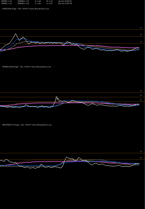 Trend of Twinstar Sof 531917 TrendLines TWINSTAR SOF 531917 share BSE Stock Exchange 