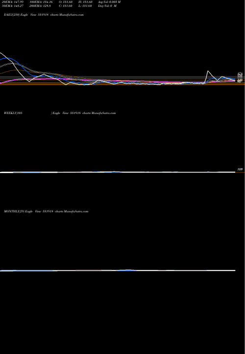 Trend of Hind Applian 531918 TrendLines HIND.APPLIAN 531918 share BSE Stock Exchange 