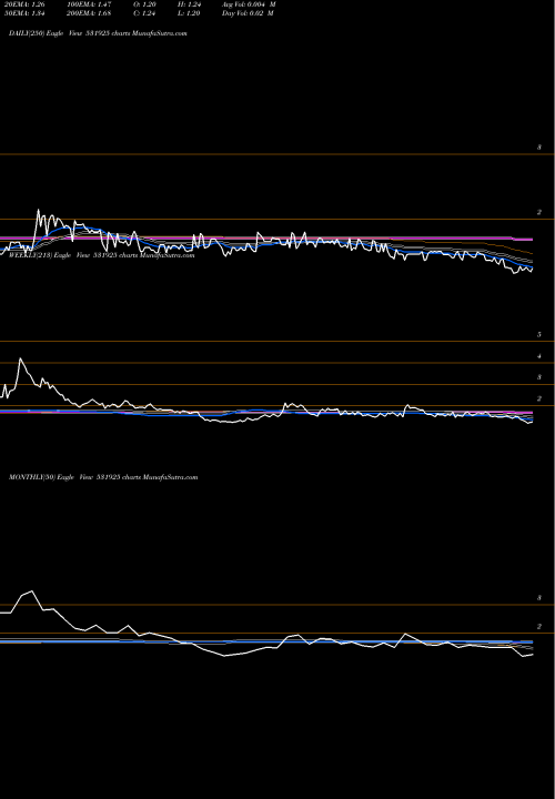 Trend of Shantanu She 531925 TrendLines SHANTANU SHE 531925 share BSE Stock Exchange 