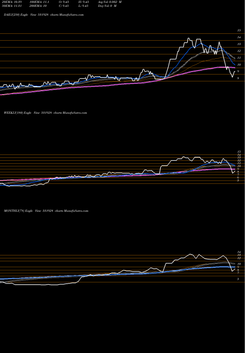 Trend of Golden Carpe 531928 TrendLines GOLDEN CARPE 531928 share BSE Stock Exchange 