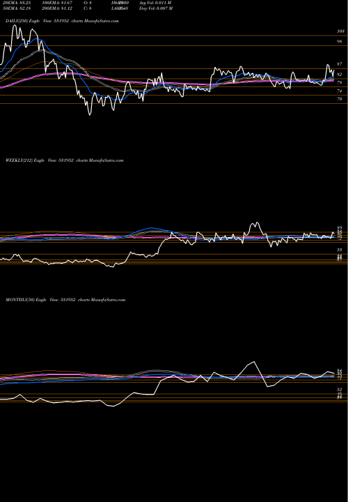 Trend of Riba Textils 531952 TrendLines RIBA TEXTILS 531952 share BSE Stock Exchange 