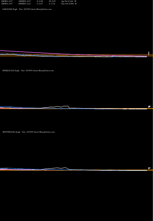 Trend of Newinfra 531959 TrendLines NEWINFRA 531959 share BSE Stock Exchange 