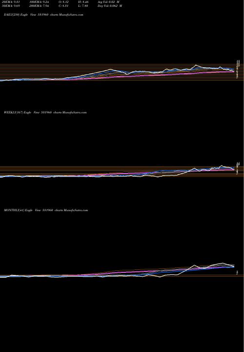 Trend of Kashyap 531960 TrendLines KASHYAP 531960 share BSE Stock Exchange 
