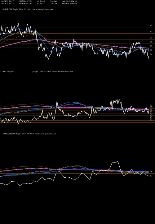 Trend of Shremetal 531962 TrendLines SHREMETAL 531962 share BSE Stock Exchange 