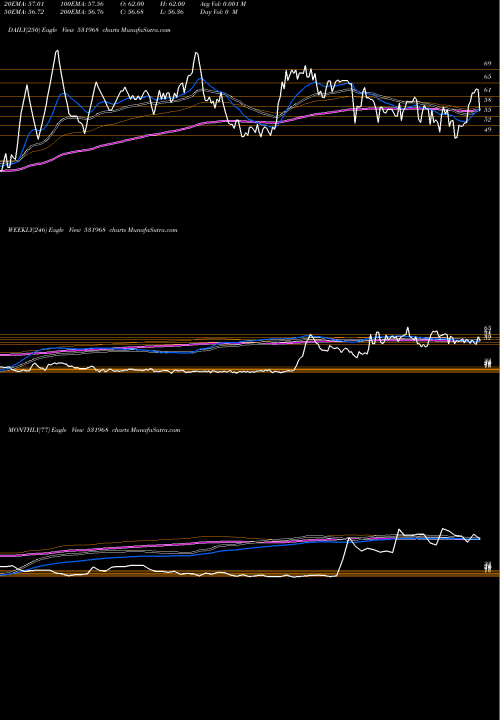 Trend of Iitl Proj 531968 TrendLines IITL PROJ 531968 share BSE Stock Exchange 