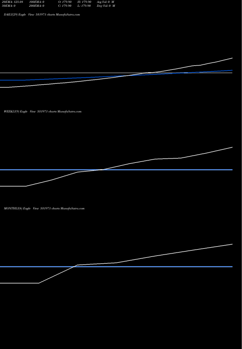 Trend of Hari Govind 531971 TrendLines HARI GOVIND INTERNATIONAL LTD. 531971 share BSE Stock Exchange 