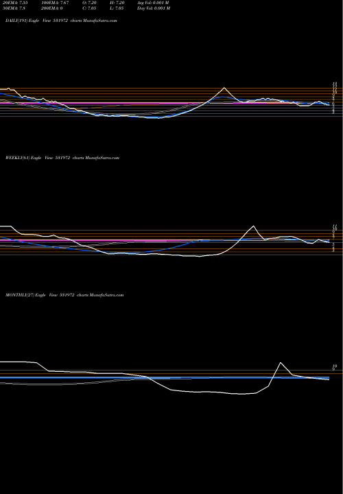 Trend of Tridenttool 531972 TrendLines TRIDENTTOOL 531972 share BSE Stock Exchange 