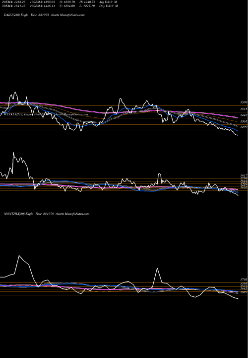 Trend of Ambika Cotto 531978 TrendLines AMBIKA COTTO 531978 share BSE Stock Exchange 