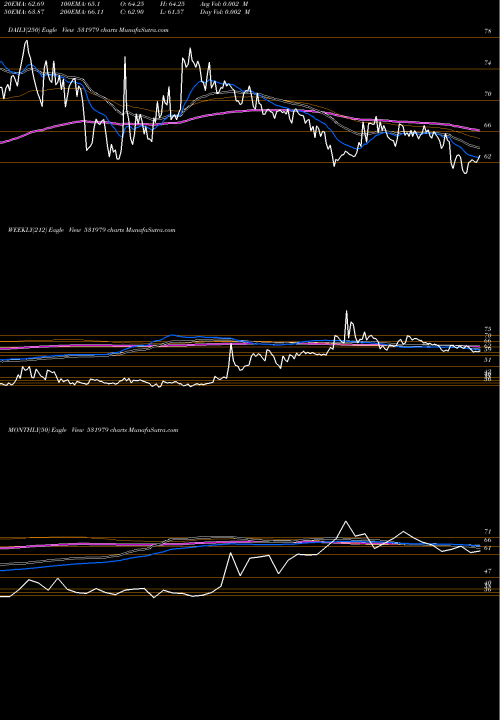 Trend of Hind Alumin 531979 TrendLines HIND ALUMIN 531979 share BSE Stock Exchange 