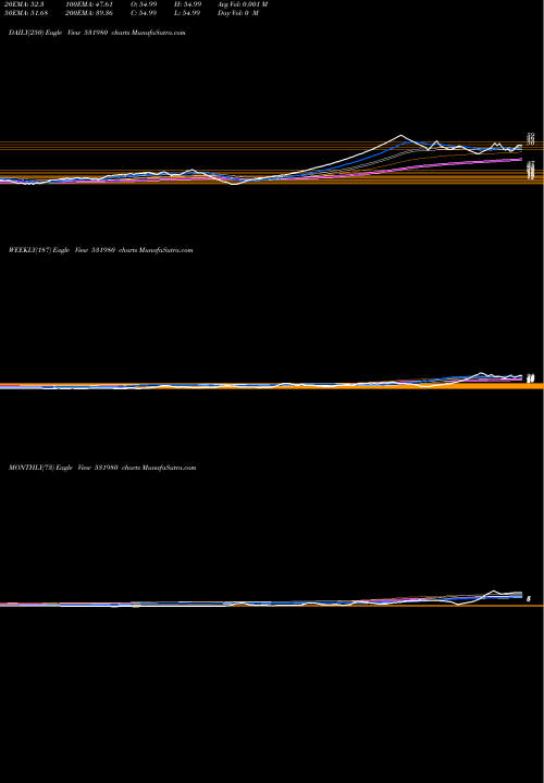 Trend of Senthilinfo 531980 TrendLines SENTHILINFO 531980 share BSE Stock Exchange 