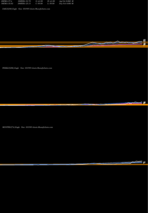 Trend of Deccan Polyp 531989 TrendLines DECCAN POLYP 531989 share BSE Stock Exchange 