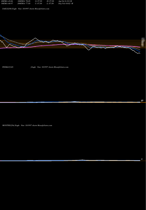 Trend of Goodvalue Ir 531997 TrendLines GOODVALUE IR 531997 share BSE Stock Exchange 