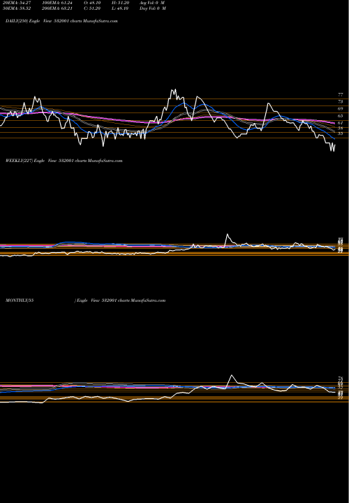 Trend of Inducto Stl 532001 TrendLines INDUCTO STL. 532001 share BSE Stock Exchange 