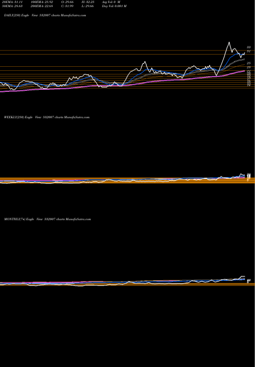 Trend of Shreevat Fin 532007 TrendLines SHREEVAT.FIN 532007 share BSE Stock Exchange 