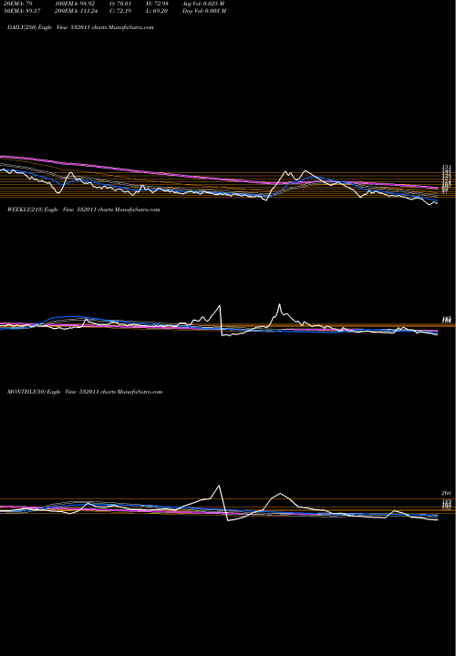 Trend of Pooja Ent 532011 TrendLines POOJA ENT 532011 share BSE Stock Exchange 