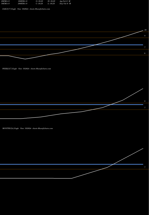 Trend of R B 532024 TrendLines R.B. GUPTA 532024 share BSE Stock Exchange 