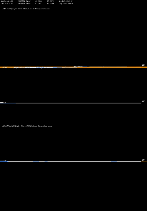 Trend of Sindhu Trade 532029 TrendLines SINDHU TRADE 532029 share BSE Stock Exchange 