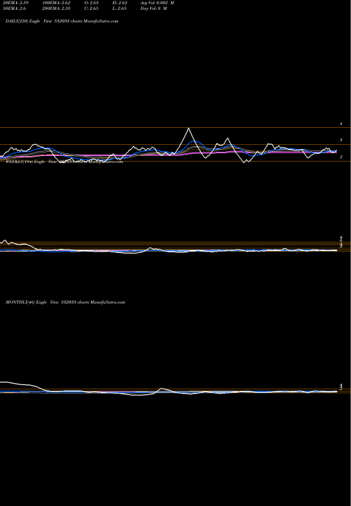 Trend of Jain Studios 532033 TrendLines JAIN STUDIOS 532033 share BSE Stock Exchange 