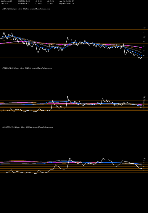 Trend of Hindustn Bio 532041 TrendLines HINDUSTN BIO 532041 share BSE Stock Exchange 