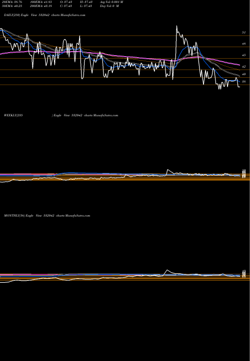 Trend of Frontl Corp 532042 TrendLines FRONTL CORP 532042 share BSE Stock Exchange 