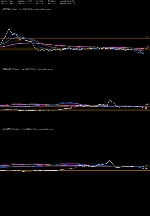 Trend of Wallfort Fin 532053 TrendLines WALLFORT FIN 532053 share BSE Stock Exchange 