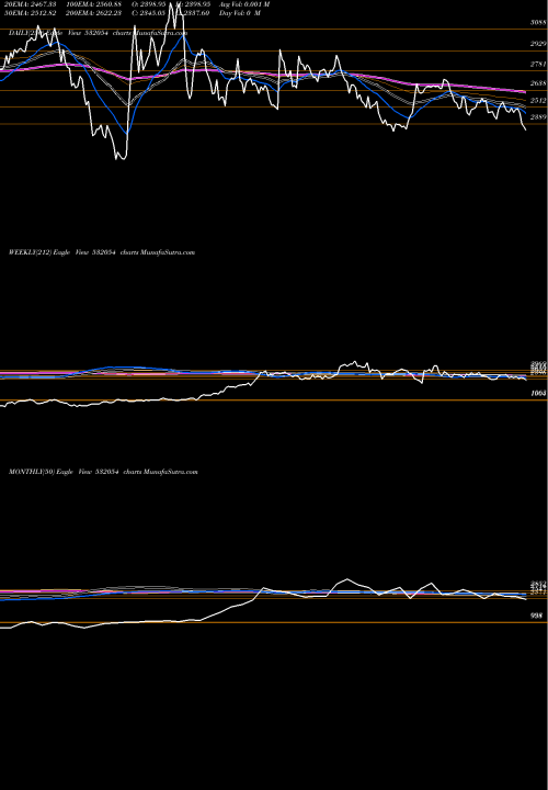 Trend of Kddl 532054 TrendLines KDDL LTD 532054 share BSE Stock Exchange 