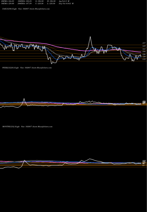 Trend of Abhinav Cap 532057 TrendLines ABHINAV CAP 532057 share BSE Stock Exchange 