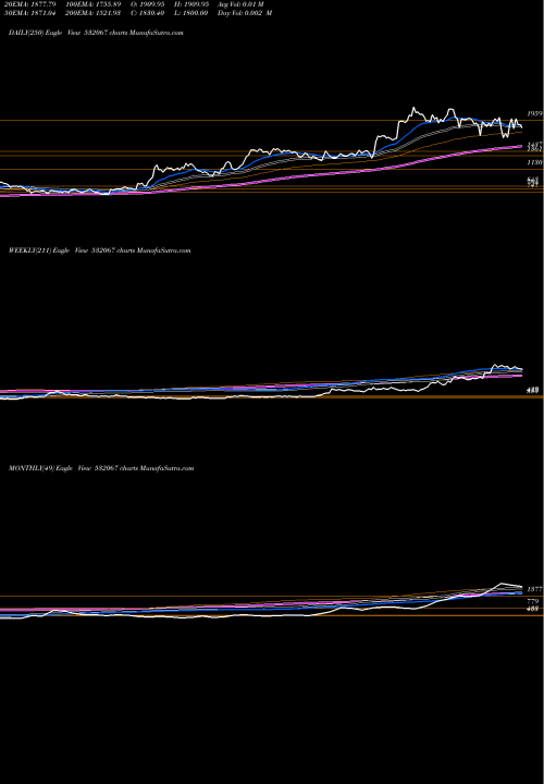 Trend of Kilpest I 532067 TrendLines KILPEST (I) 532067 share BSE Stock Exchange 