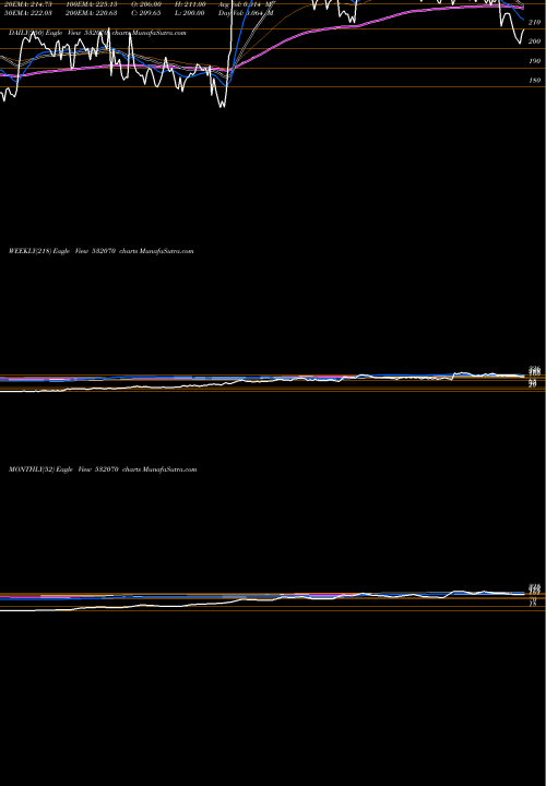 Trend of Superb Paper 532070 TrendLines SUPERB PAPER 532070 share BSE Stock Exchange 